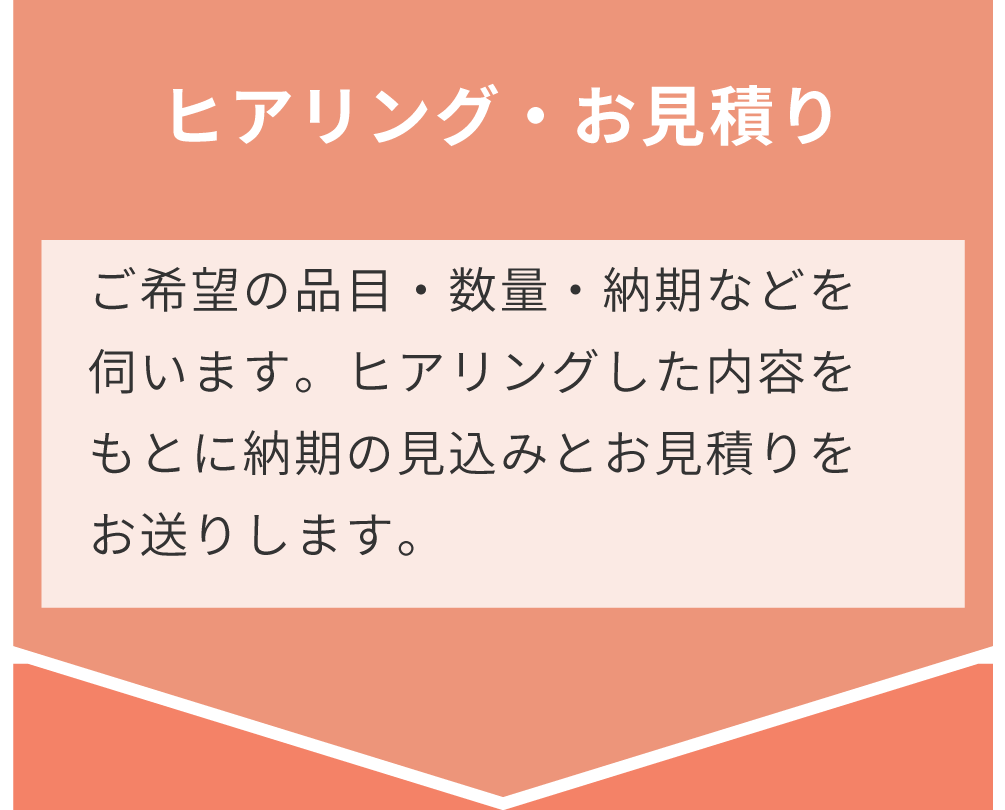 ヒアリング・お見積り/ご希望の品目・数量・納期などを伺います。ヒアリングした内容をもとに納期の見込みとお見積りをお送りします。